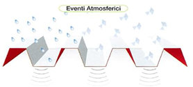 Eventi atmosferici